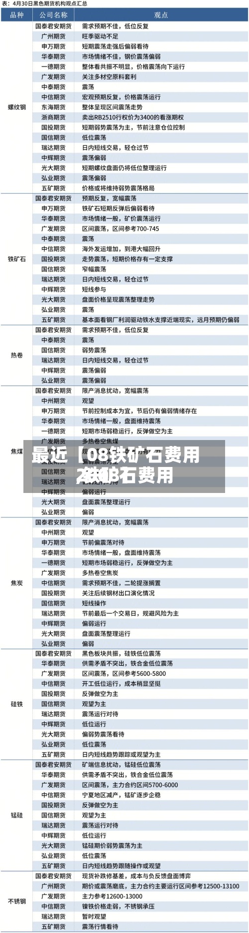 最近【08铁矿石费用
,铁矿石费用
2008】-第3张图片