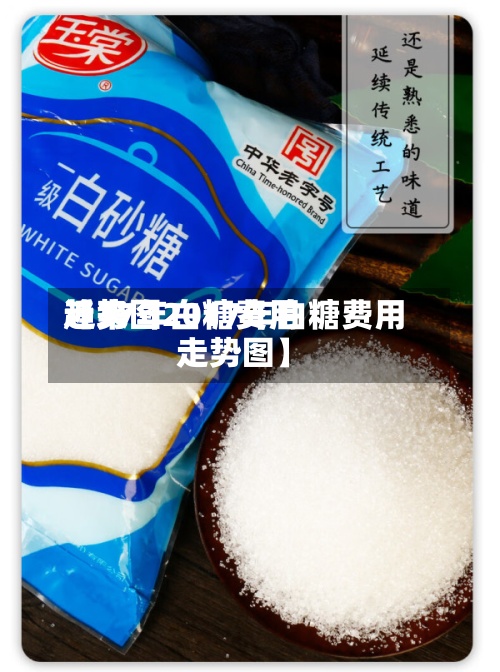 近来
【17年白糖费用
趋势图2017年白糖费用
走势图】-第3张图片