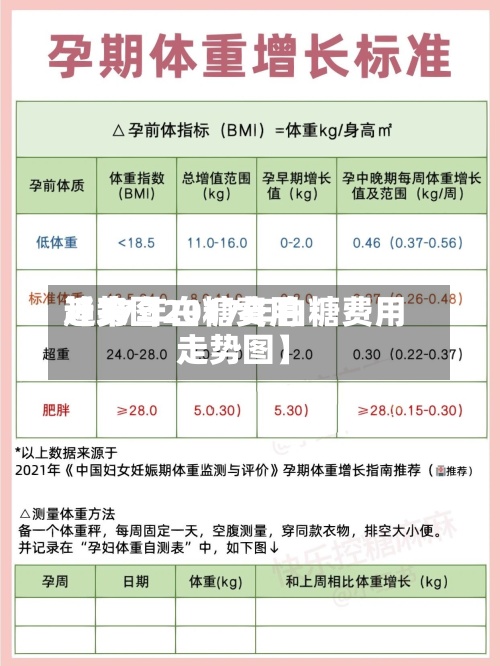 近来
【17年白糖费用
趋势图2017年白糖费用
走势图】