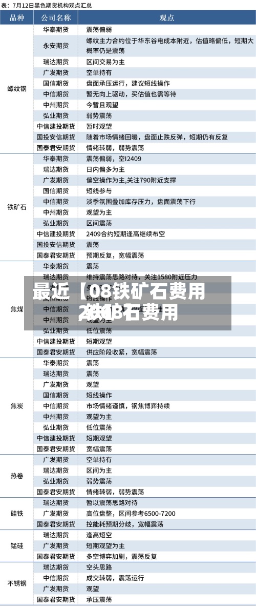 最近【08铁矿石费用
,铁矿石费用
2008】-第2张图片