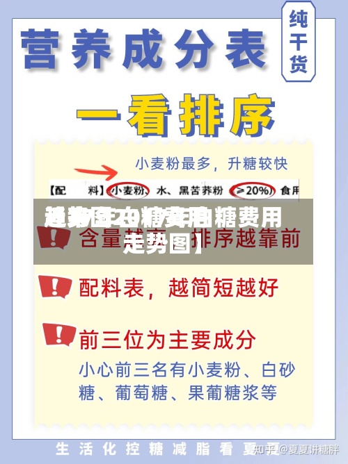 近来
【17年白糖费用
趋势图2017年白糖费用
走势图】-第2张图片