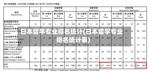 日本留学专业排名统计(日本留学专业排名统计表)-第3张图片