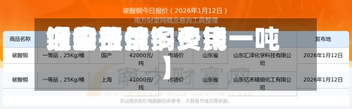 近来
【今日纯铜费用
铜的费用
今日报价多少钱一吨】