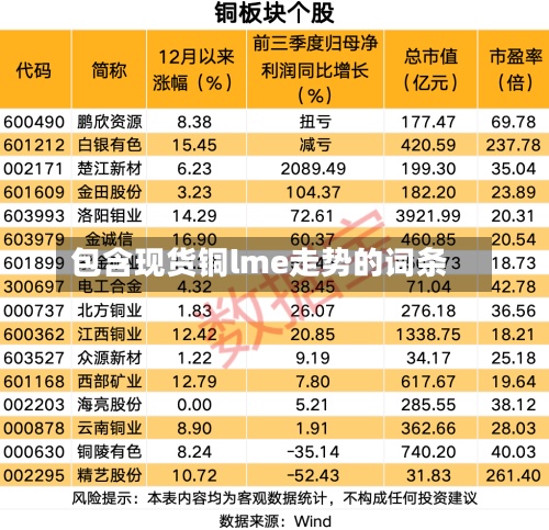 包含现货铜lme走势的词条