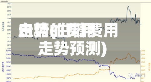 白糖的费用
走势(白糖费用
走势预测)-第2张图片