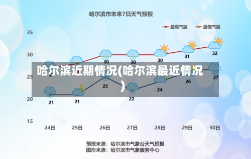 哈尔滨近期情况(哈尔滨最近情况)