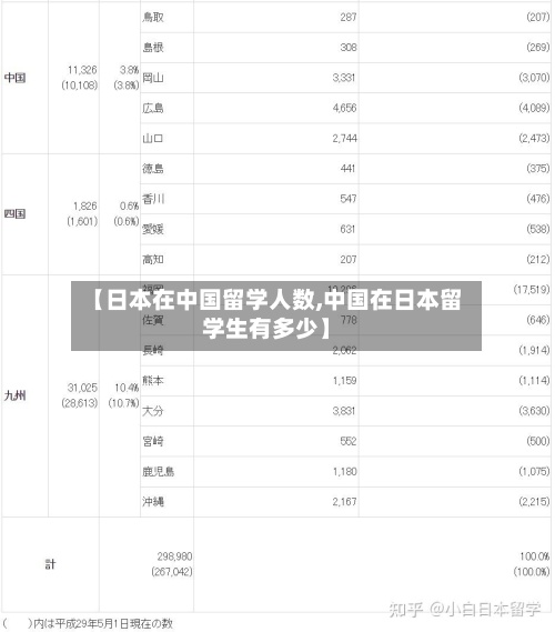 【日本在中国留学人数,中国在日本留学生有多少】-第3张图片