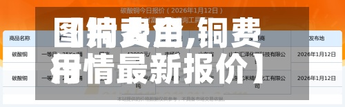 【铜费用图片大全,铜费用行情最新报价】