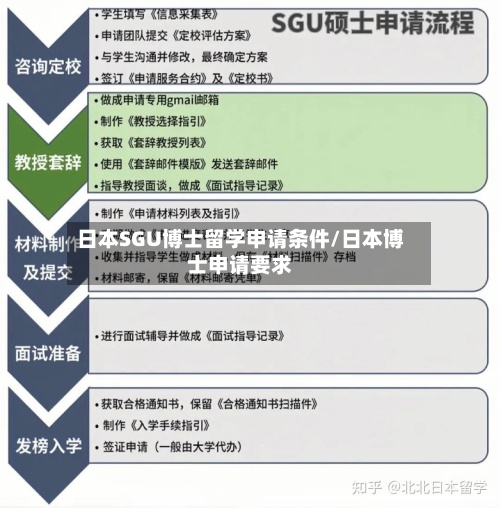 日本SGU博士留学申请条件/日本博士申请要求