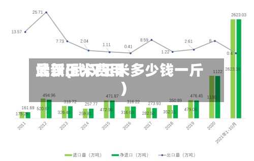 最新玉米费用
武汉(武汉玉米多少钱一斤)-第2张图片