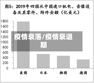 疫情衰落/疫情衰退期-第2张图片