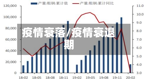 疫情衰落/疫情衰退期-第3张图片