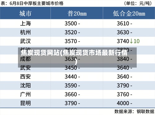 焦炭现货网站(焦炭现货市场最新行情)-第2张图片