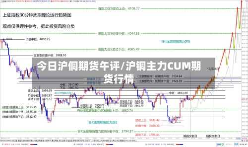 今日沪侗期货午评/沪铜主力CUM期货行情
