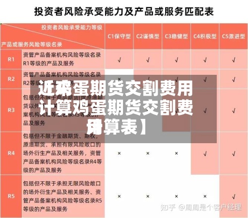 近来
【鸡蛋期货交割费用
计算鸡蛋期货交割费用
计算表】-第2张图片