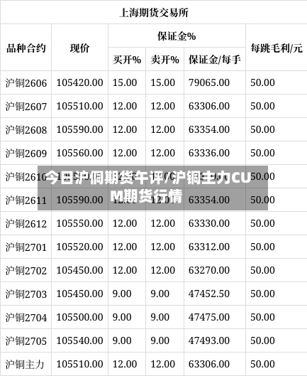 今日沪侗期货午评/沪铜主力CUM期货行情-第2张图片