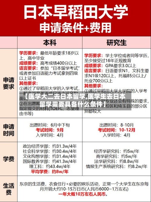 【医学大二去日本留学,医学生去日本留学需要具备什么条件】