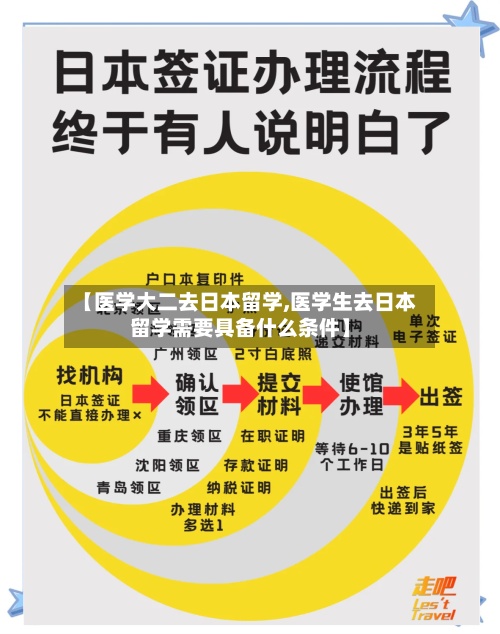 【医学大二去日本留学,医学生去日本留学需要具备什么条件】-第3张图片