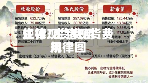生猪现货费用
规律/生猪现货费用
规律图
