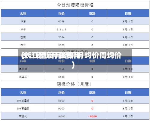 长江铝锭月表费用(长江铝锭月结价月均价周均价)