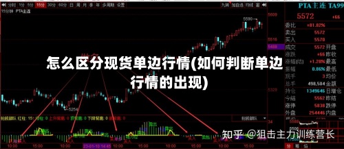 怎么区分现货单边行情(如何判断单边行情的出现)-第2张图片