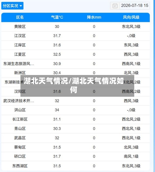 湖北天气情况/湖北天气情况如何