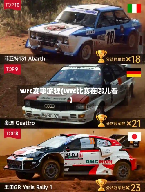 wrc赛事流程(wrc比赛在哪儿看)