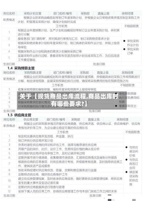 关于【现货商品出库流程,商品出库时有哪些要求?】