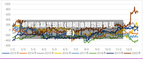 棕榈油期货现货(棕榈油期货现货基差)-第3张图片