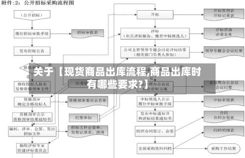 关于【现货商品出库流程,商品出库时有哪些要求?】-第2张图片