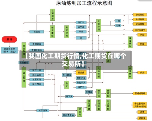 【我国化工期货行情,化工期货在哪个交易所】