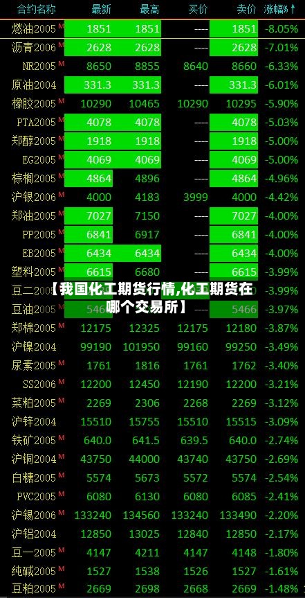 【我国化工期货行情,化工期货在哪个交易所】-第2张图片