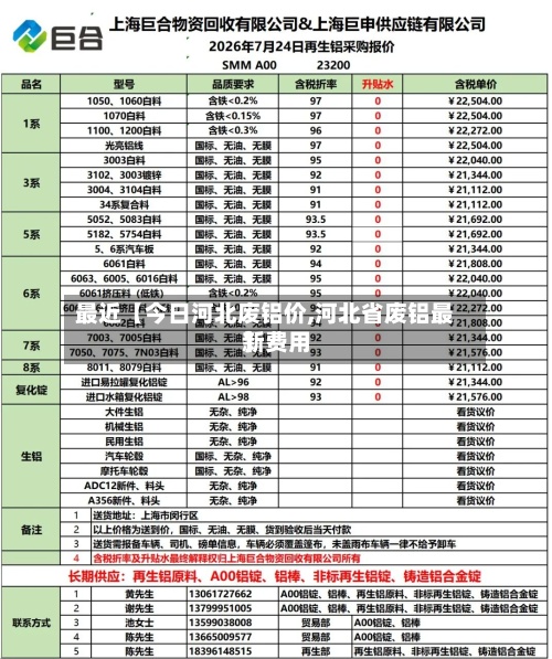最近【今日河北废铝价,河北省废铝最新费用
】-第3张图片