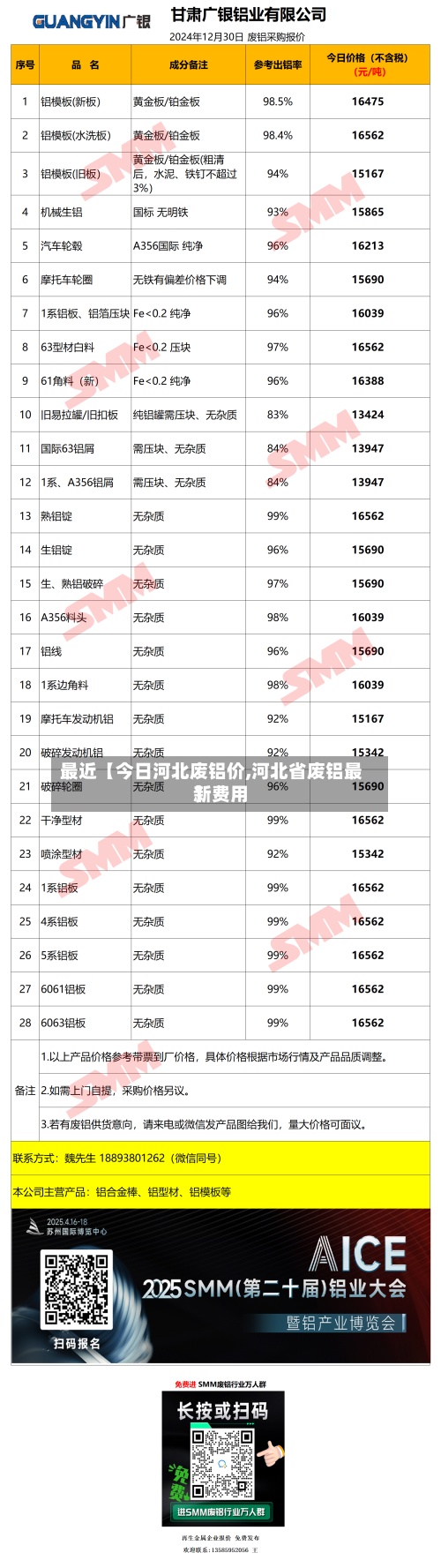 最近【今日河北废铝价,河北省废铝最新费用
】-第2张图片