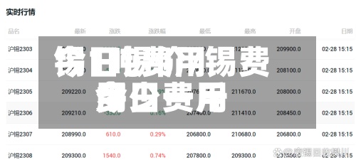 锡1吨费用
今日锡价/锡费用
今日费用
多少一斤-第2张图片