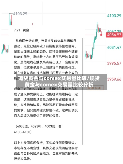 现货黄金与comex交易量比较/现货黄金与comex交易量比较分析