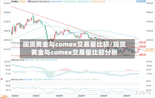 现货黄金与comex交易量比较/现货黄金与comex交易量比较分析-第3张图片