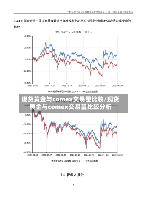 现货黄金与comex交易量比较/现货黄金与comex交易量比较分析-第2张图片