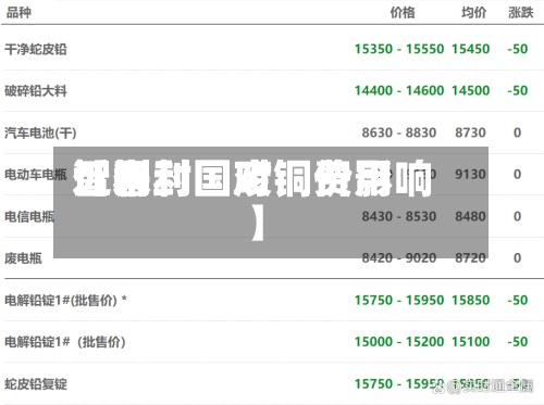 近来【智利国废铜费用智利封国对铜价影响】