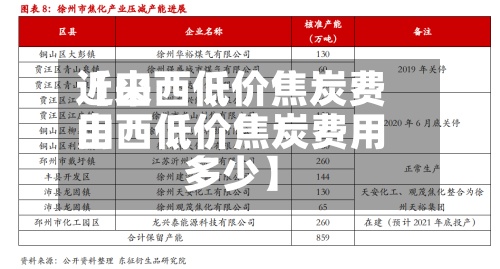 近来
【山西低价焦炭费用
山西低价焦炭费用
多少】