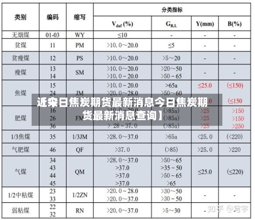 近来
【今日焦炭期货最新消息今日焦炭期货最新消息查询】-第2张图片