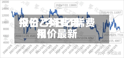 今日乙烯费用
报价/今日乙烯费用
报价最新-第2张图片