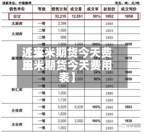 近来
【玉米期货今天费用
玉米期货今天费用
表】