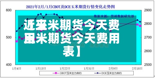 近来【玉米期货今天费用玉米期货今天费用表】-第2张图片