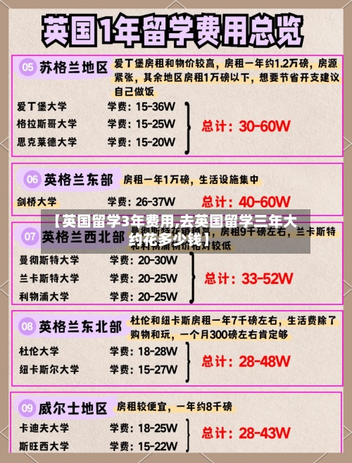 【英国留学3年费用,去英国留学三年大约花多少钱】