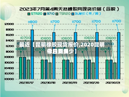 最近【昆明橡胶现货报价,2020昆明橡胶费用
今日到多少】