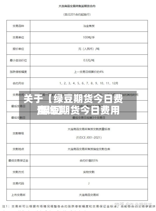 关于【绿豆期货今日费用
,绿豆期货今日费用
查询】