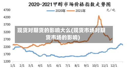 现货对期货的影响大么(现货市场对期货市场的影响)