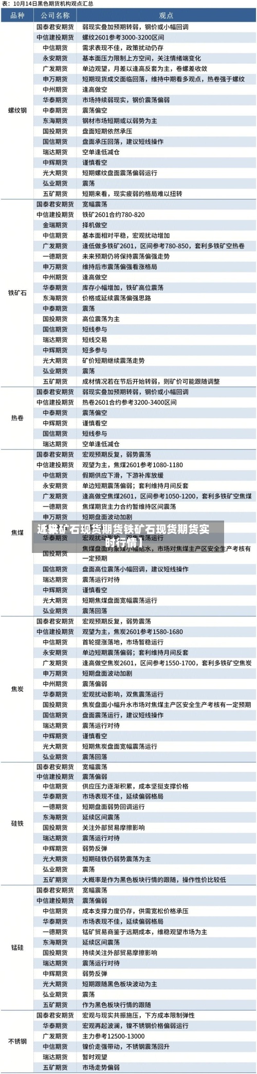 近来
【铁矿石现货期货铁矿石现货期货实时行情】-第3张图片