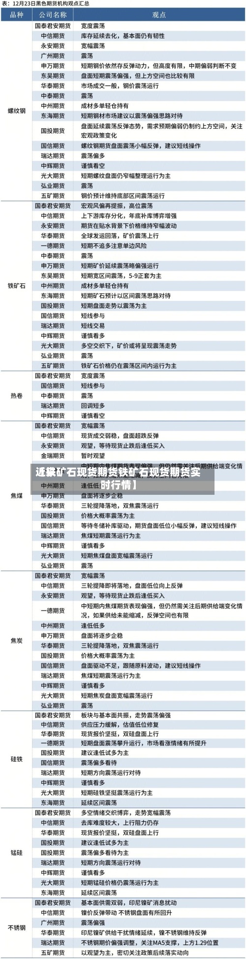 近来
【铁矿石现货期货铁矿石现货期货实时行情】
